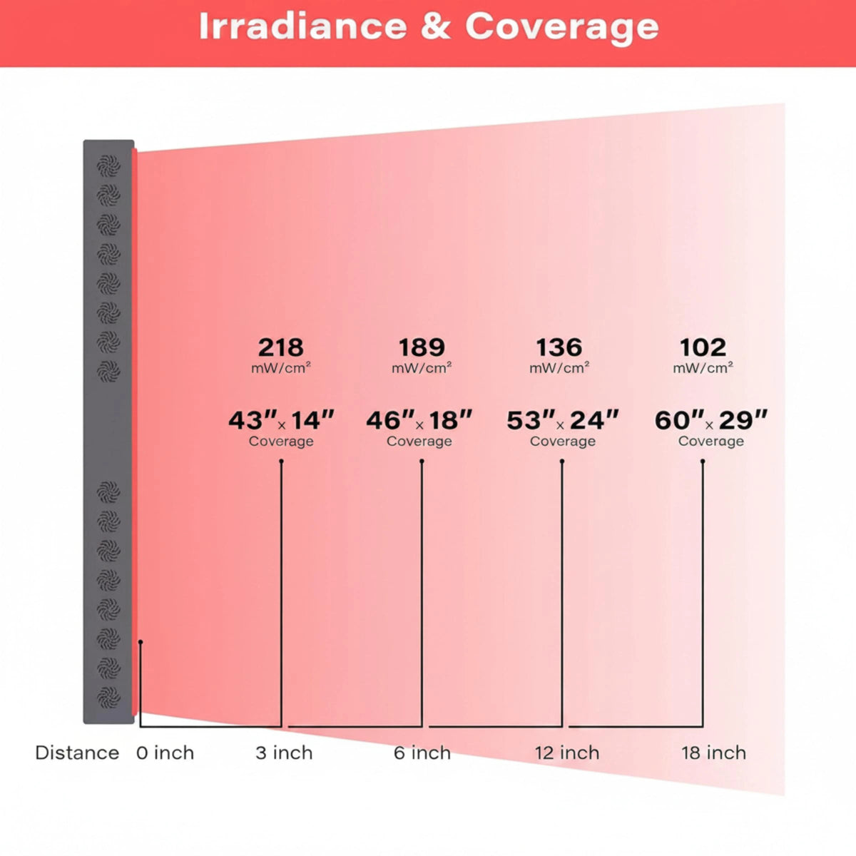 Red Light Therapy Panel Device – 660Nm Red & 850Nm near Infrared Light Therapy, LED Light Therapy Lamp, 300 Dual Chip Leds, Timer, Hanging Kit Included – PRO1500 — product view 3