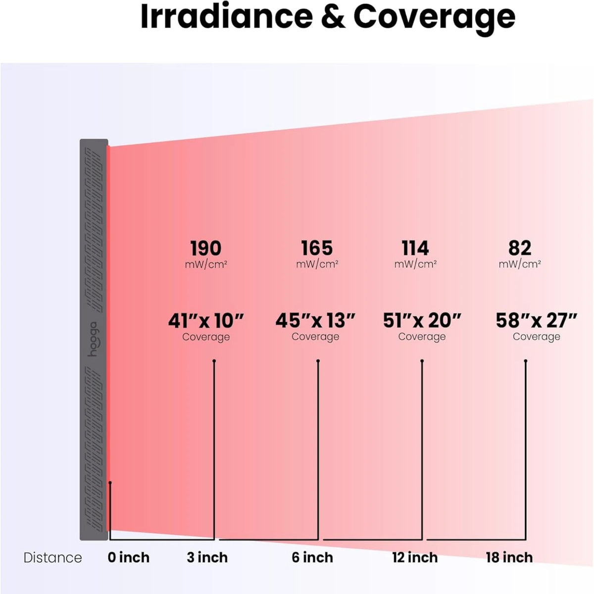Red Light Therapy Panel Device – Full Body Panel, 630Nm 660Nm 810Nm 850Nm Red & near Infrared Light Therapy, 300 Quad Chip Leds, Brightness Control, Pulse Mode – ULTRA1500 — product view 7