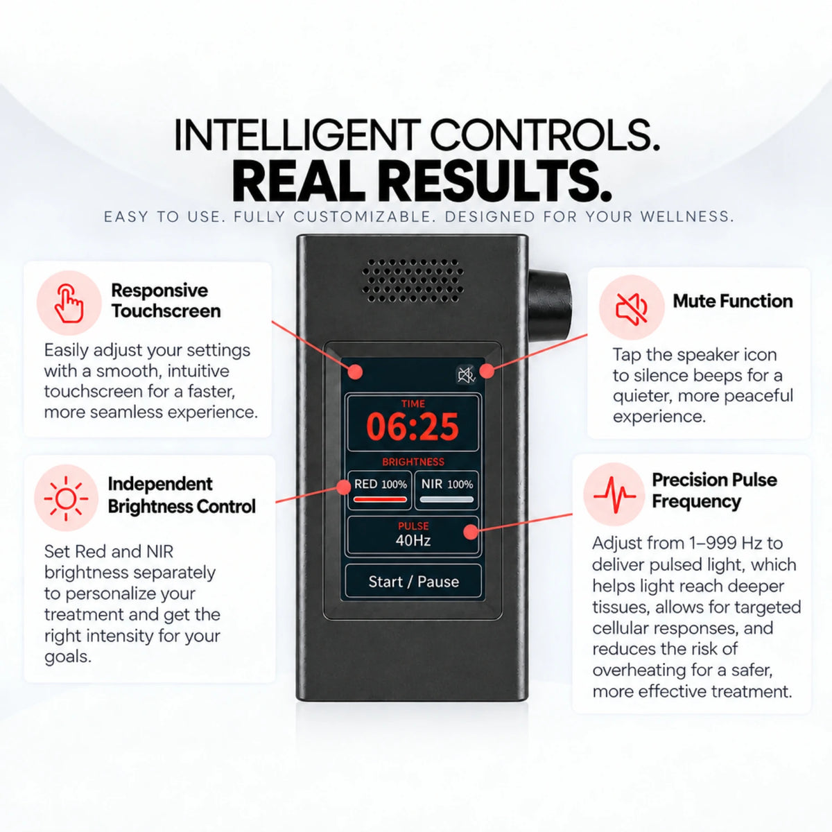 Red Light Therapy Panel Device – Full Body Panel, 630Nm 660Nm 810Nm 850Nm Red & near Infrared Light Therapy, 300 Quad Chip Leds, Brightness Control, Pulse Mode – ULTRA1500 — product view 6