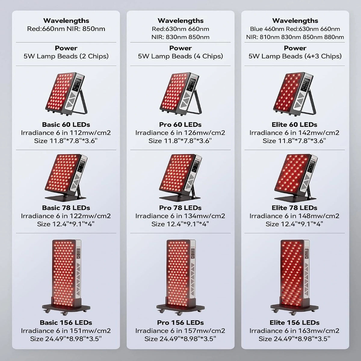 Red Light Therapy Panel for Full Body Face, Dual Chip 660Nm 850Nm — product view 2