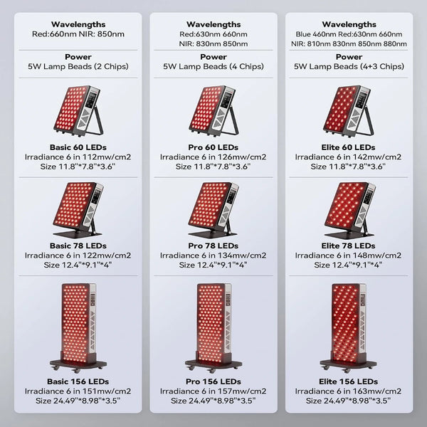 Red Light Therapy Panel – 660nm & 850nm, Adjustable Stand