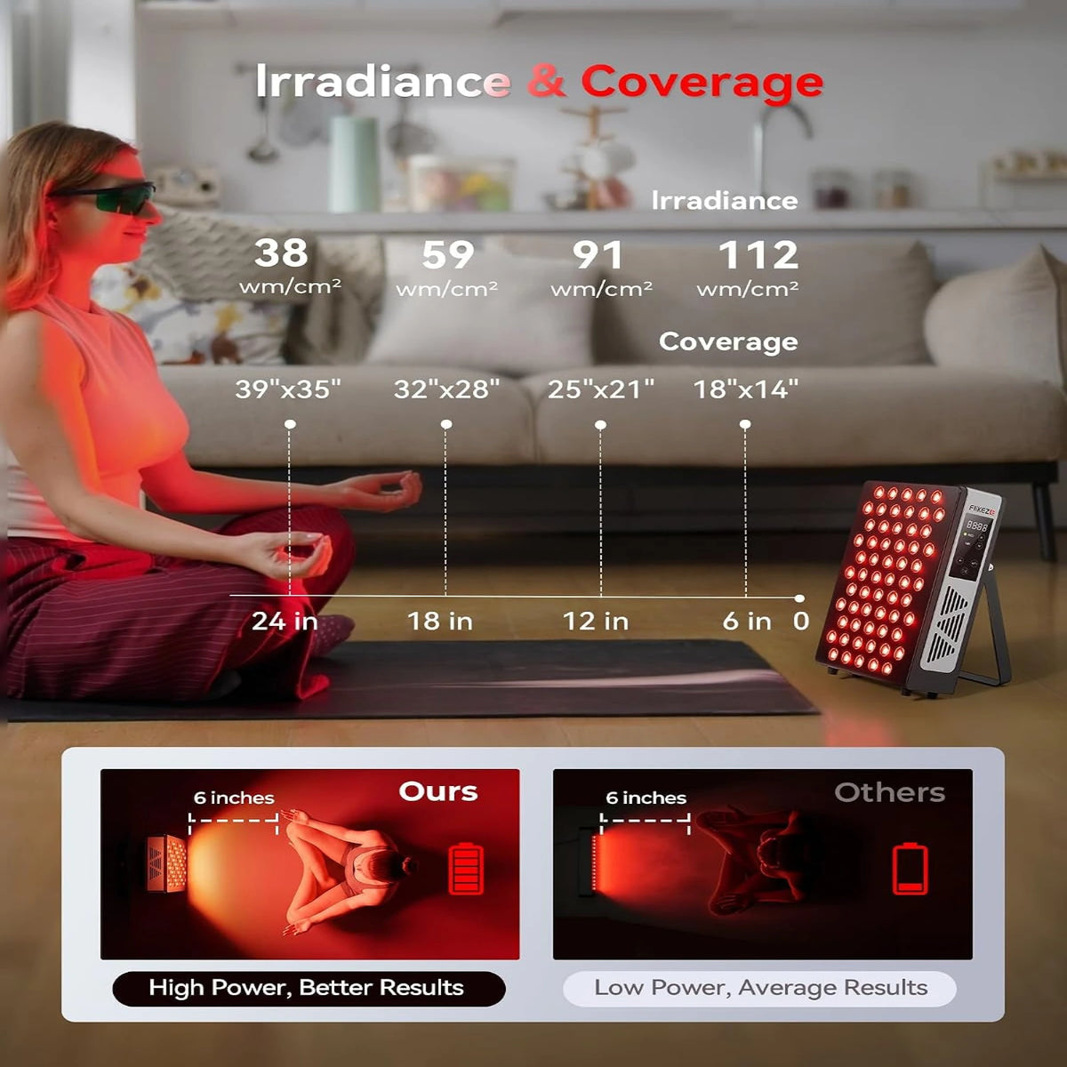 Red Light Therapy Panel for Full Body Face, Dual Chip 660Nm 850Nm — product view 4