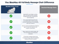 4D Full Body Massage Chair Zero Gravity Shiatsu Recliner,Sl Track Massage Chair with Heating,Leg Auto Extension,Bluetooth,Ai Voice and APP Controller,White — Comparison